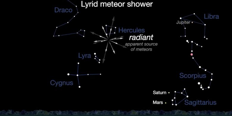 Ilustrasi langit saat terjadi hujan meteor Lyrid oleh Jet Propulsion Laboratory NASA. Hujan meteor dapat dilihat sampai 30 April.