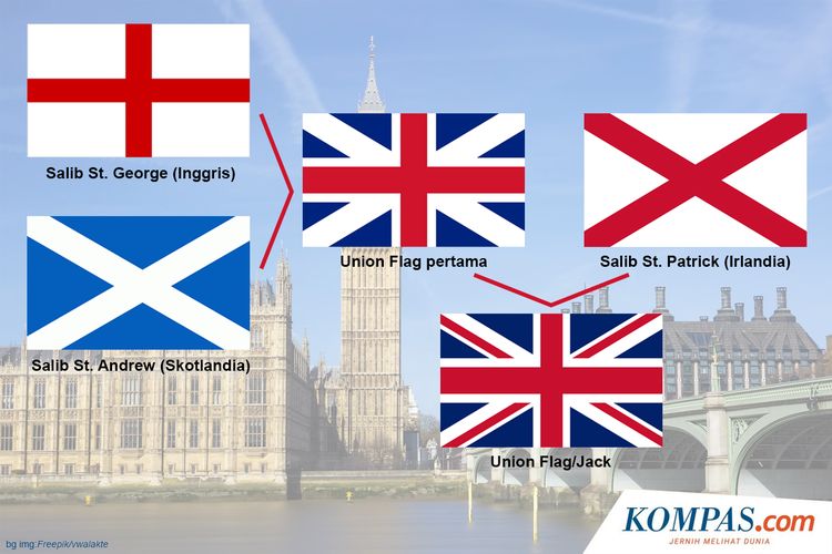 Ilustrasi sejarah bendera United Kingdom yang bernama Union Flag atau Union Jack