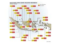 Indonesia Sudah Terdampak Bencana Iklim