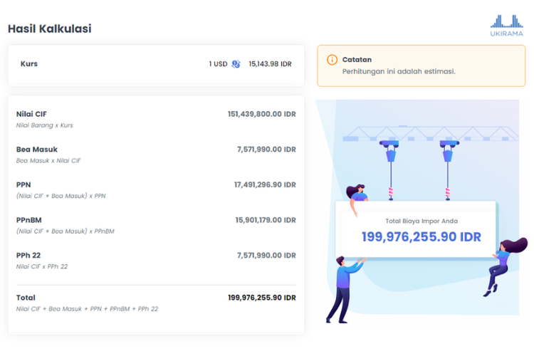 Kalkulator pajak impor Ukirama dibekali fitur exchange rate otomatis yang diperbarui setiap saat. Tujuannya, untuk menghemat waktu dan meningkatkan akurasi.