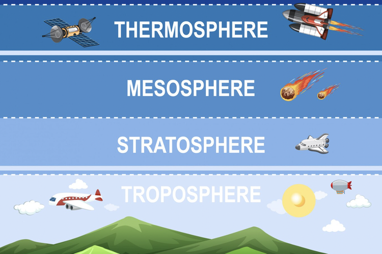 Mengenal termosfer, lapisan atmosfer bumi yang paling tebal.
