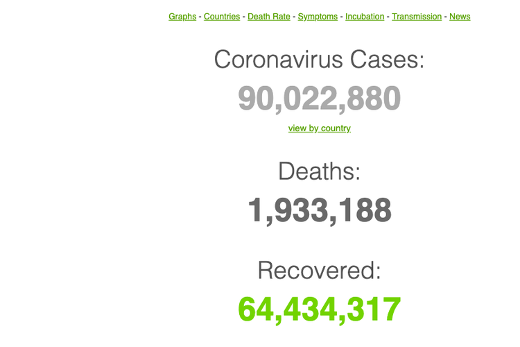 Update kasus virus corona di dunia 10 Januari 2021. Jumlah kasus positif tembus 90 juta