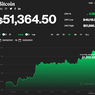 Harga Bitcoin Kembali Tembus 50.000 Dollar AS Per Keping