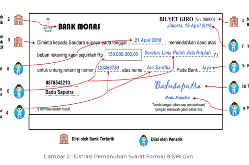  Bagaimana Cara Mencairkan Bilyet Giro?