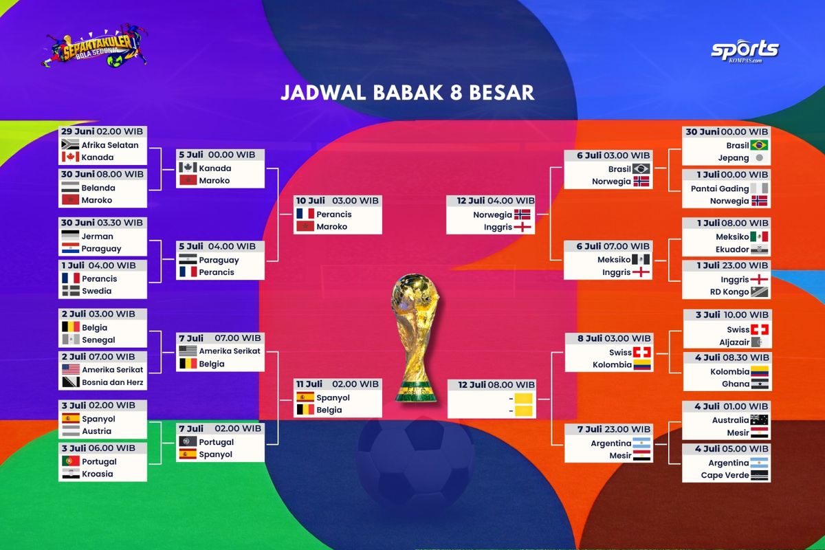 gorontalo4d Jadwal Lengkap Babak 8 Besar Piala Dunia 2026, Sudah 6 Tim Pastikan Tempat