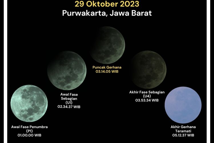 Pemandangan gerhana Bulan sebagian di Purwakarta, Jawa Barat pada Minggu (29/10/2023) dini hari.