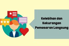 Kelebihan dan Kekurangan Pemasaran Langsung (Direct Marketing)