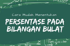 Cara Mudah Menentukan Persentase pada Bilangan Bulat 