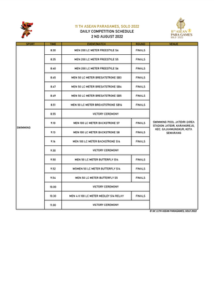 Jadwal ASEAN Para Games 2022