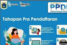 Juknis Prapendaftaran hingga Lapor Diri PPDB DKI Jakarta