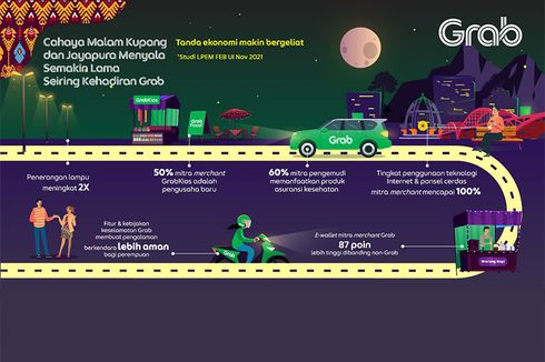 Hadir di Kupang dan Jayapura, Layanan Grab Dorong Perekonomian dan Inklusi Keuangan Masyarakat