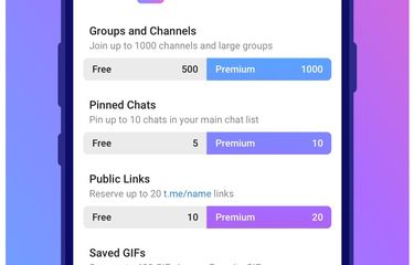10 Fitur Telegram Premium yang Tidak Dimiliki Versi Biasa Halaman ...