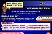 Pendaftaran Mudik Gratis Pemprov Jateng 2024 dengan Kereta Api: Link, Cara Daftar, Syarat, Jadwal, dan Kuota