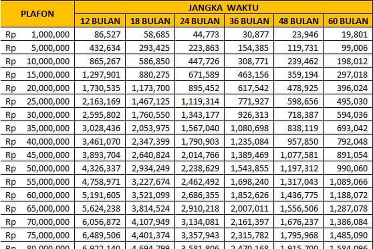 Tabel KUR BRI April 2026 Pinjaman Rp 70 Juta, Cicilan Mulai Rp 1,3 Jutaan per Bulan, Cek Simulasinya