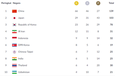 Perolehan Medali Indonesia hingga Hari Ke-6 Asian Games 2018