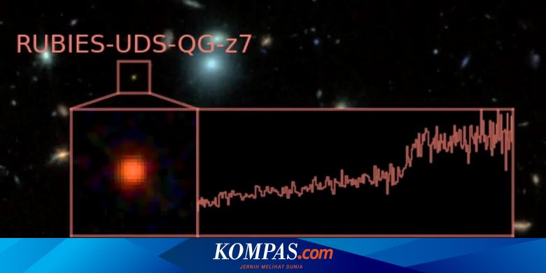 Oldest 'Dead' Galaxy Discovered: Quick Birth, Early Death - News Directory 3