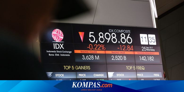 Tenaga Ihsg Masih Minim