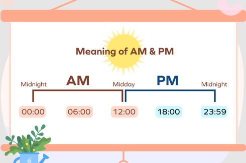 Perbedaan AM dan PM serta Penggunaannya dalam Bahasa Inggris