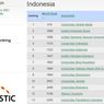 10 PTN Terbaik di Indonesia Versi Webometrics 2021
