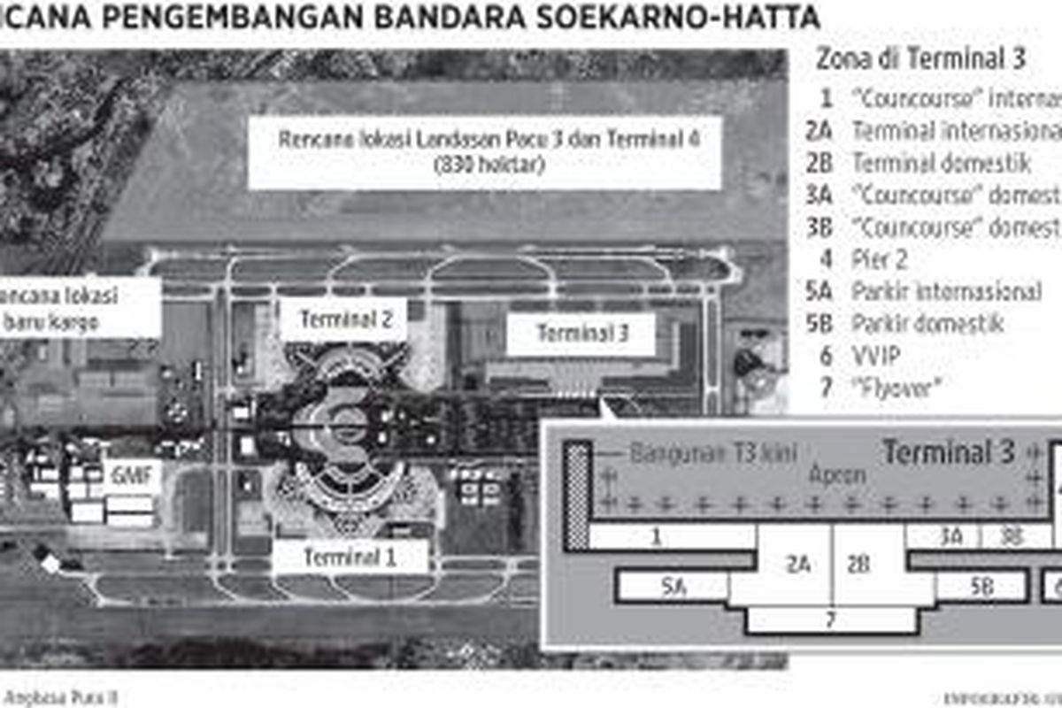 Rencana pengembangan Bandara Soekarno-Hatta