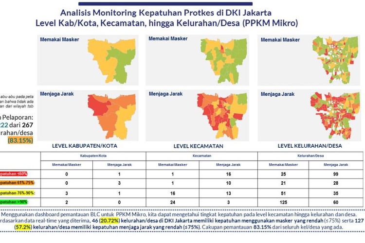 Analisis monitoring kepatuhan prokes di DKI Jakarta.