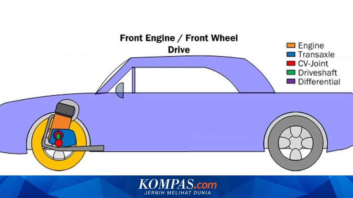 Plus Minus Mobil Penggerak Roda Depan dan Belakang