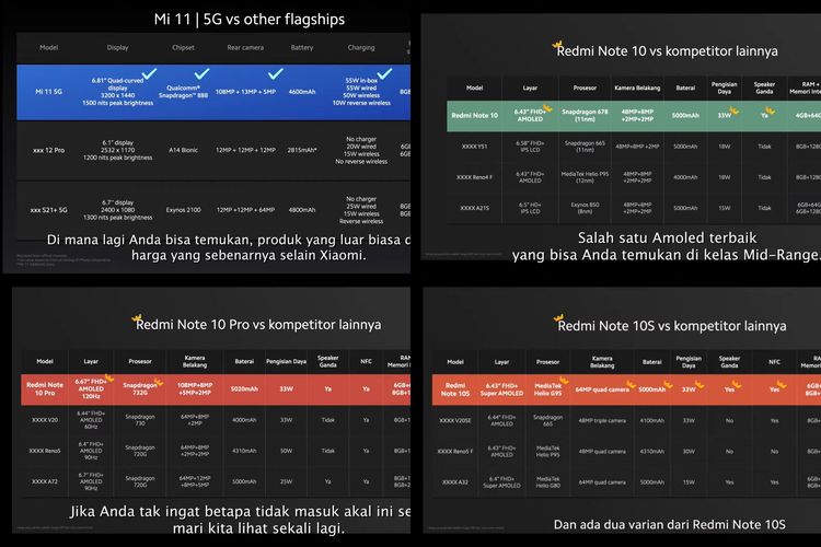 Komparasi smartphone terbaru Xiaomi dengan merek kompetitor xxx namun dengan nama model masih dicantumkan.