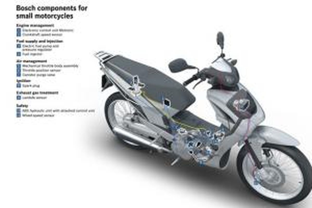 Berbagai komponen Bosch untuk sepeda motor bermesin kecil, 250 cc ke bawah.