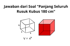 Jawaban dari Soal "Panjang Seluruh Rusuk Kubus 180 cm"