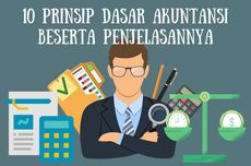 10 Prinsip Dasar Akuntansi Beserta Penjelasannya