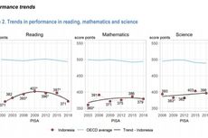 Skor PISA Terbaru Indonesia, Ini 5 PR Besar Pendidikan pada Era Nadiem Makarim
