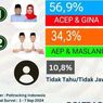 Poltracking Bantah Keluarkan Hasil Survei Pilkada Karawang untuk Keunggulan Acep-Gina