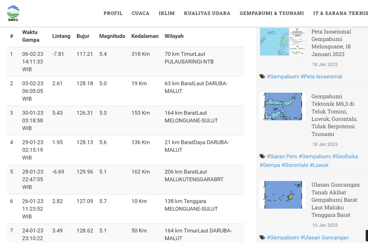 Tangkapan layar catatan gempa BMKG, Senin (6/2/2023), menampilkan gempa Bumi yang terjadi di Idnonesia pada 3 Januari hingga 6 Februari 2023.