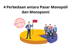 4 Perbedaan antara Pasar Monopoli dan Monopsoni