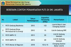 Pemprov DKI Inventarisasi Gedung-gedung yang Akan Dipasang Panel Surya