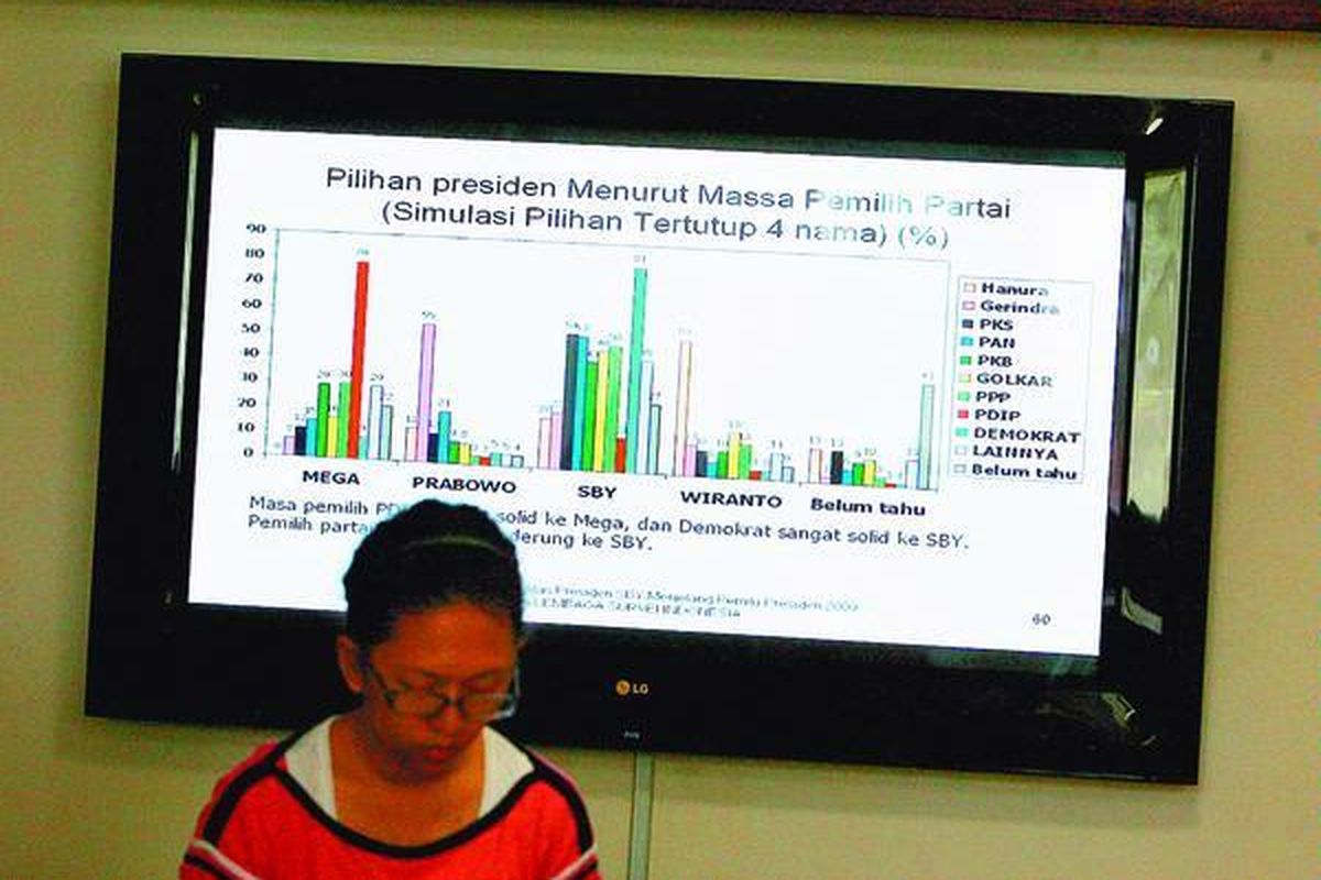 Grafik hasil survei diperlihatkan Direktur Eksekutif Lembaga Survei Indonesia Saiful Mujani saat memaparkan hasil survei bertema 
