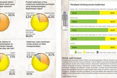 Menanti Peran Optimal Kader Ormas