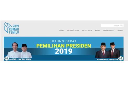 Quick Count Indo Barometer Data 47,58 Persen: Jokowi-Ma'ruf 53,45 Persen, Prabowo-Sandiaga 46,55 Persen