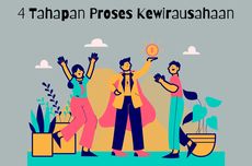 4 Tahapan Proses Kewirausahaan