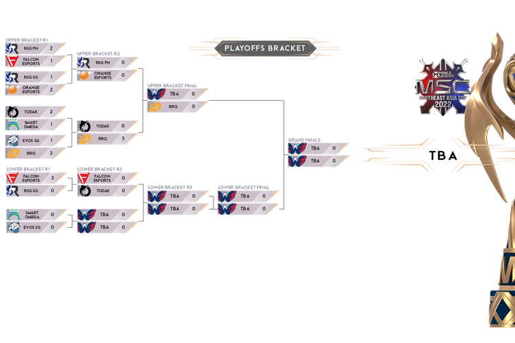 Tangga turnamen babak playoff hari ketiga di MSC 2022.