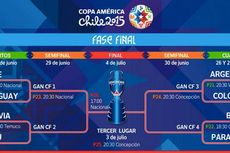 Jadwal Perempat Final Copa America 2015 