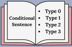 Pengertian Conditional Sentence Type 0, 1, 2, dan 3