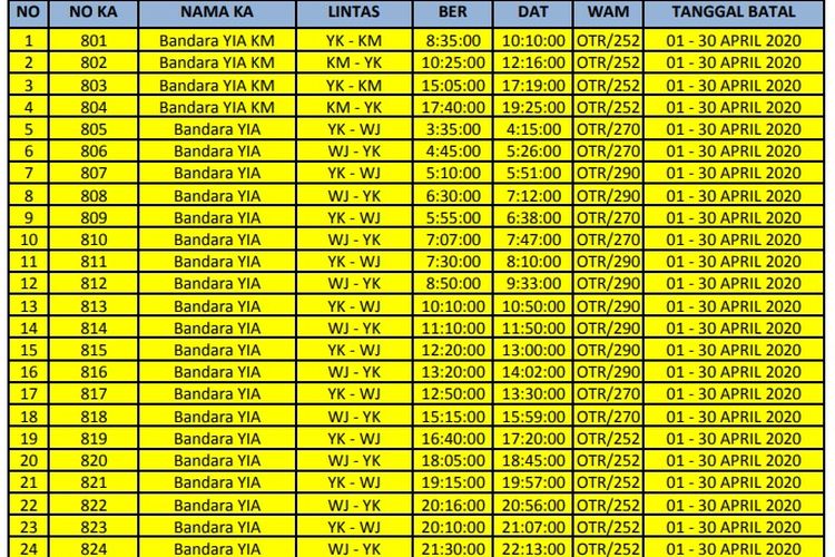 Daftar kereta api dari dan ke Daop 6 Yogyakarta yang dibatalkan sepanjang April 2020.