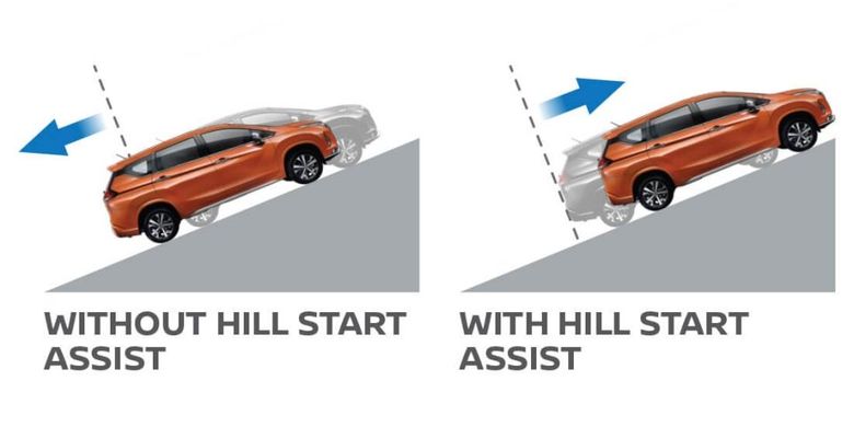 Ilustrasi mobil dengan dan tanpa fitur Hill Start Assist