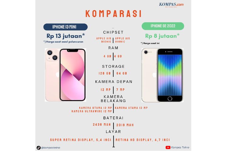 iphone se 2022 vs iphone 13 mini dimensions