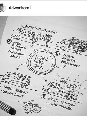 Desain Mobil Siaga Desa karya Ridwan Kamil