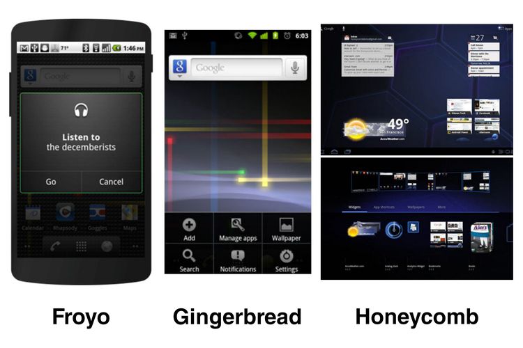 Tampilan Android Froyo, Gingerbread, dan Honeycomb.