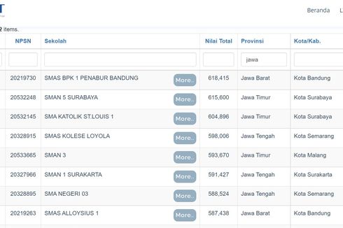 20 SMA Terbaik di Jawa Berdasar Nilai UTBK 2021