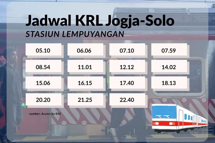 Jadwal KRL Jogja-Solo dari Stasiun Lempuyangan