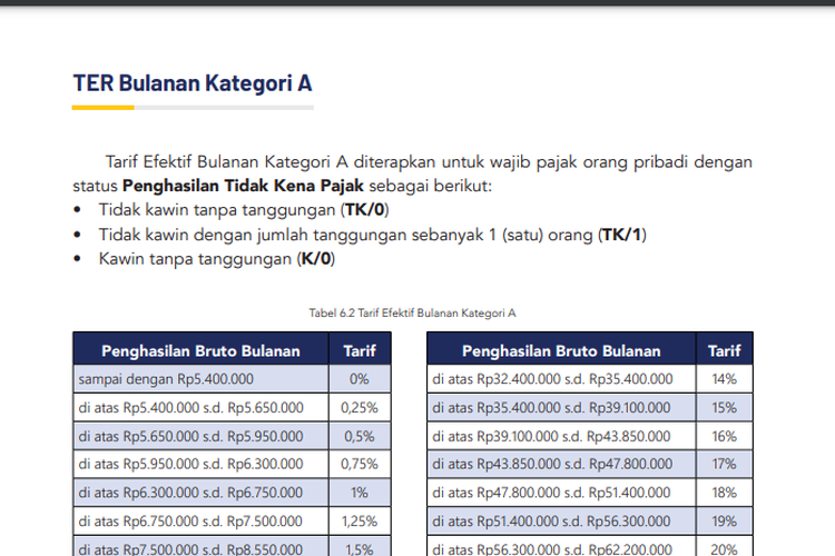 Gaji Januari 2024 Lebih Sedikit karena Potongan PPh Pakai TER, Ini Kata DJP